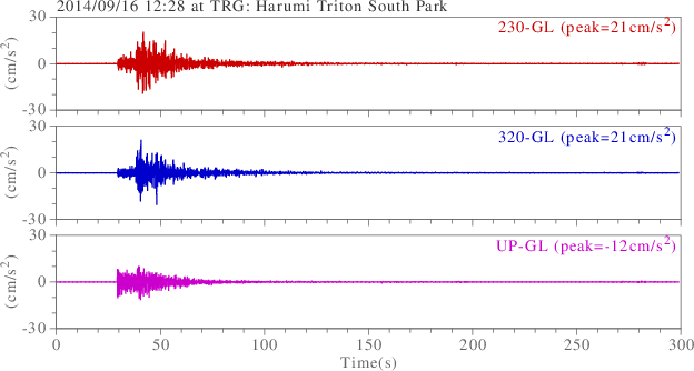 waveform