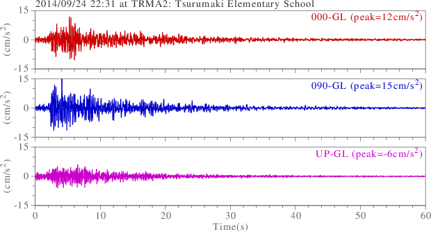 waveform