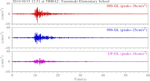 waveform