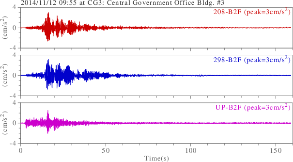 waveform