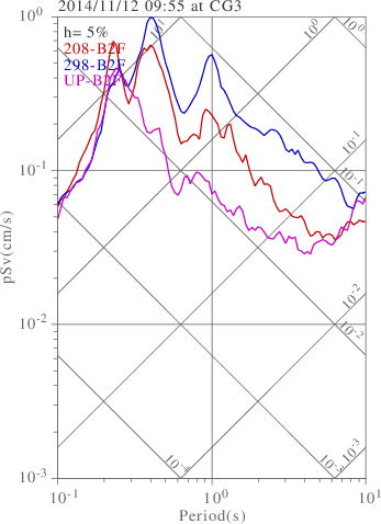 sv graph