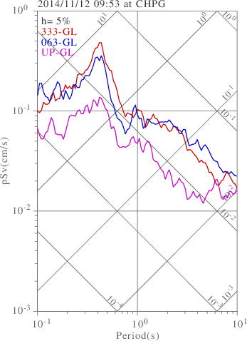 sv graph