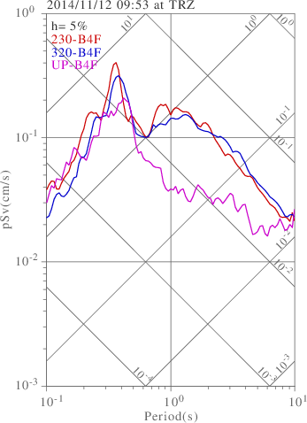 sv graph