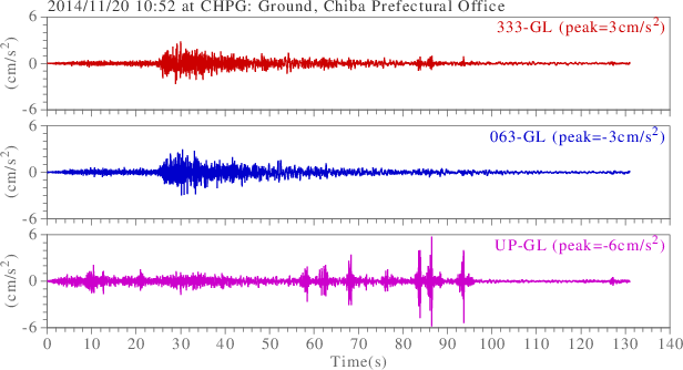 waveform