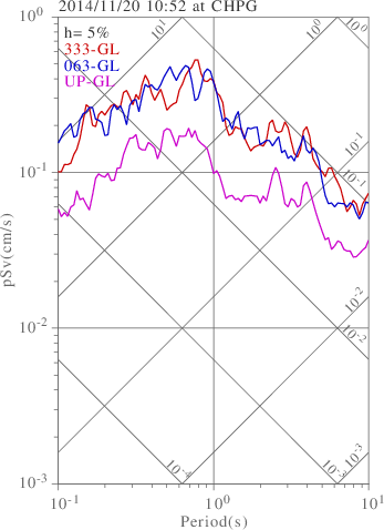 sv graph