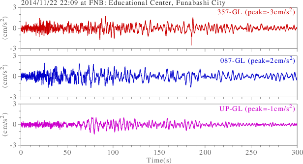 waveform