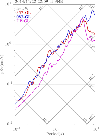 sv graph