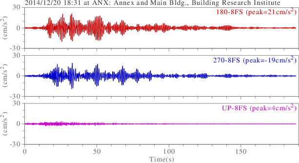 waveform