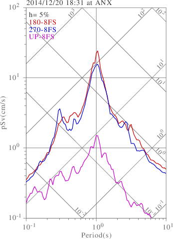 sv graph