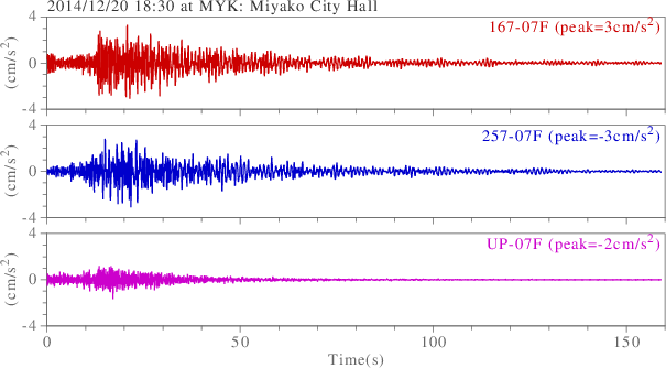 waveform