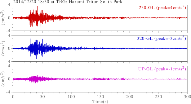 waveform