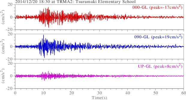 waveform