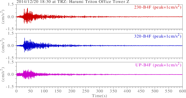 waveform