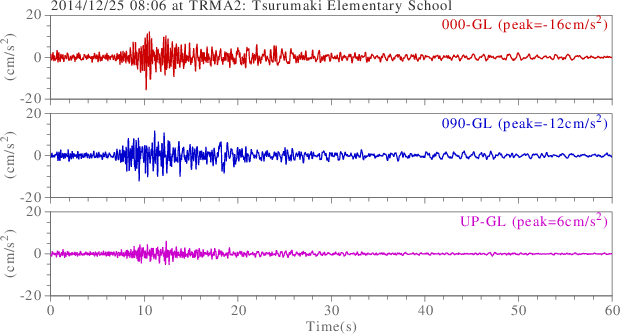 waveform