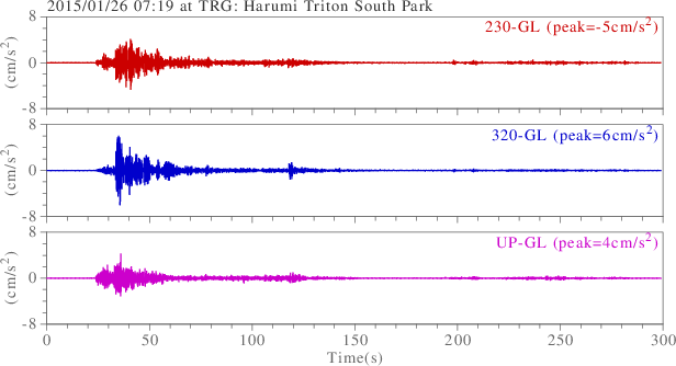 waveform