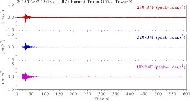 waveform