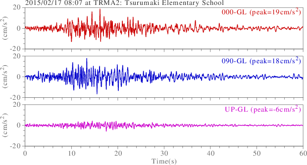 waveform