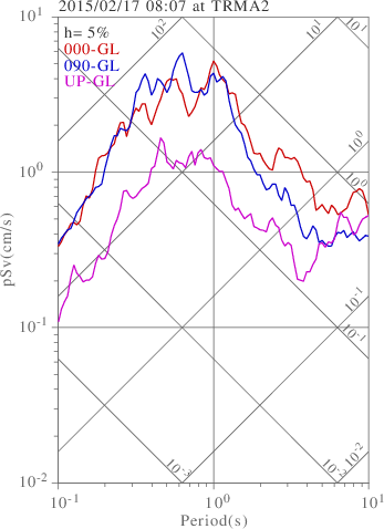 sv graph