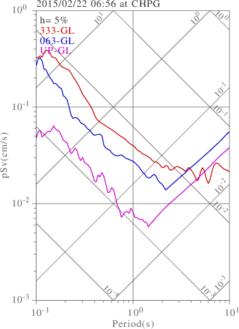 sv graph