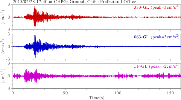 waveform