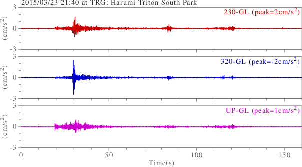 waveform