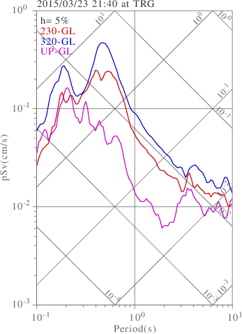 sv graph