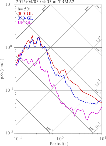 sv graph