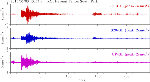 waveform