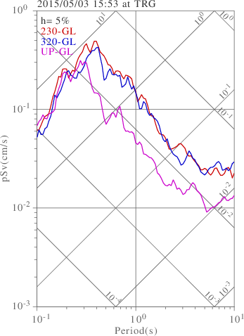 sv graph