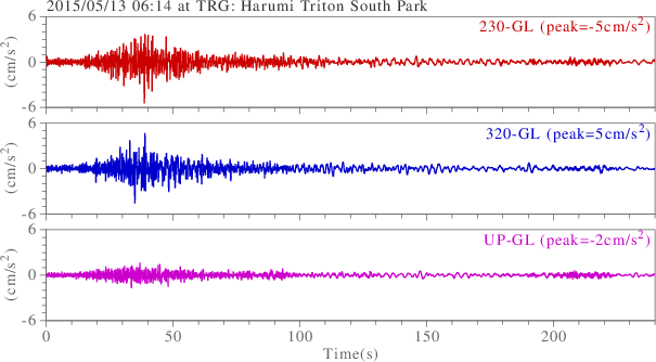 waveform