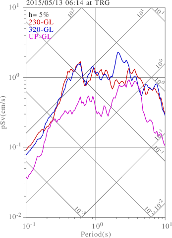 sv graph