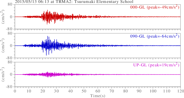 waveform