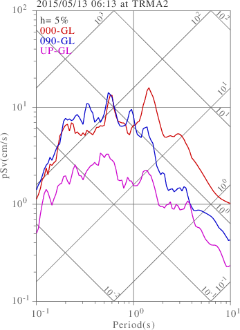 sv graph