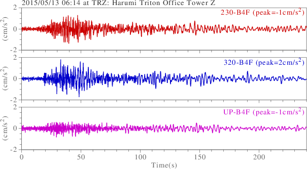 waveform