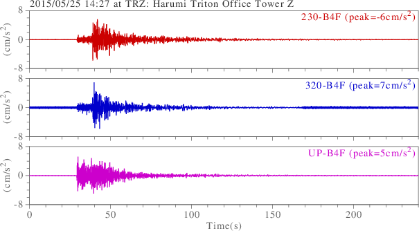 waveform