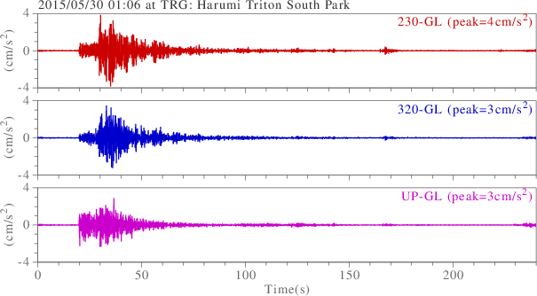 waveform