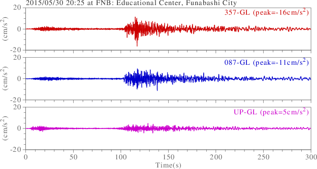 waveform