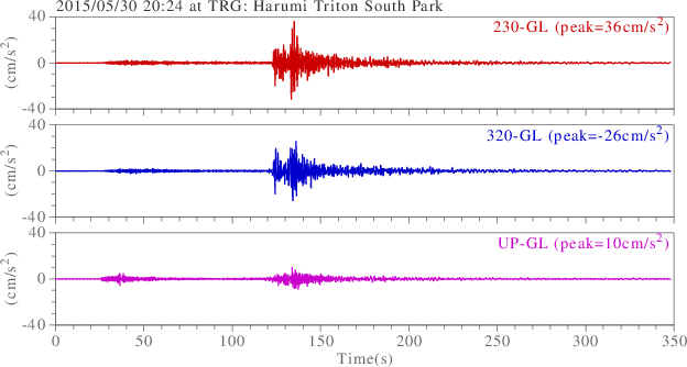 waveform