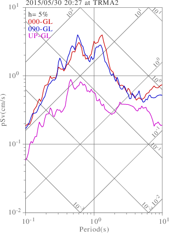 sv graph