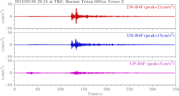 waveform