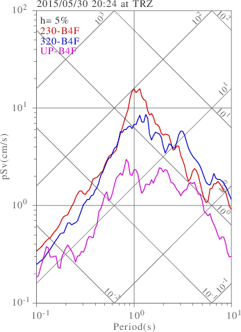 sv graph