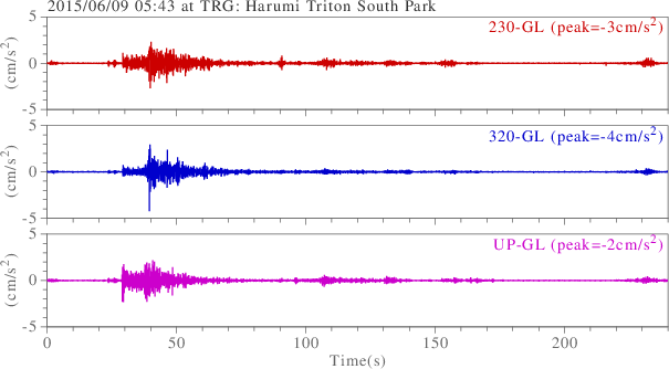 waveform