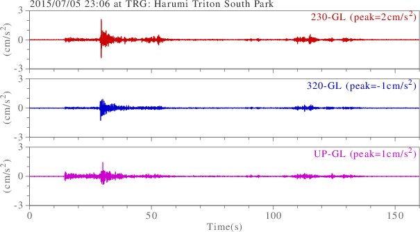 waveform