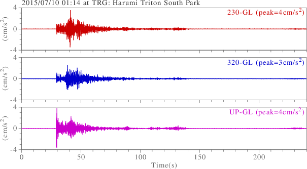 waveform