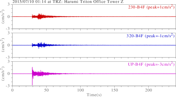 waveform