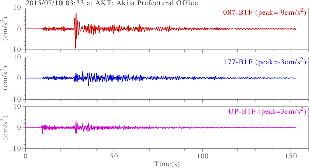 waveform