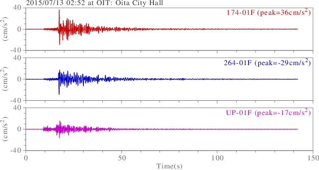 waveform