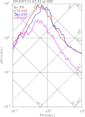 sv graph