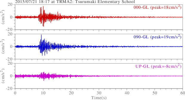 waveform