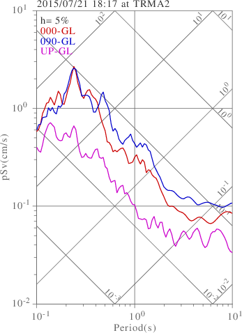 sv graph